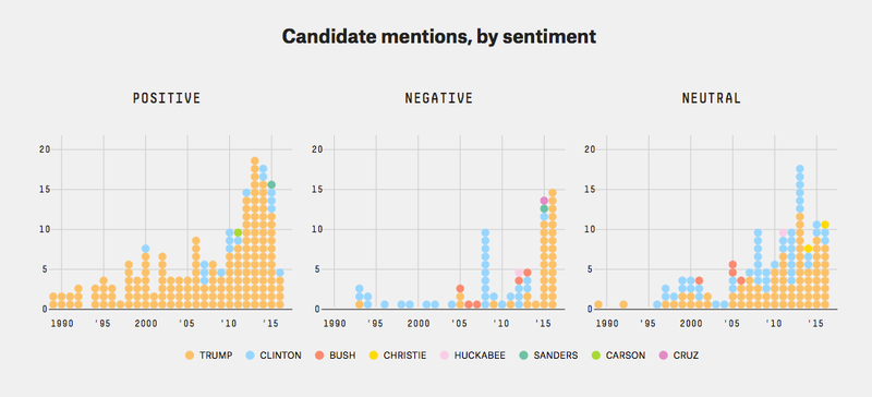 Image: FiveThirtyEight